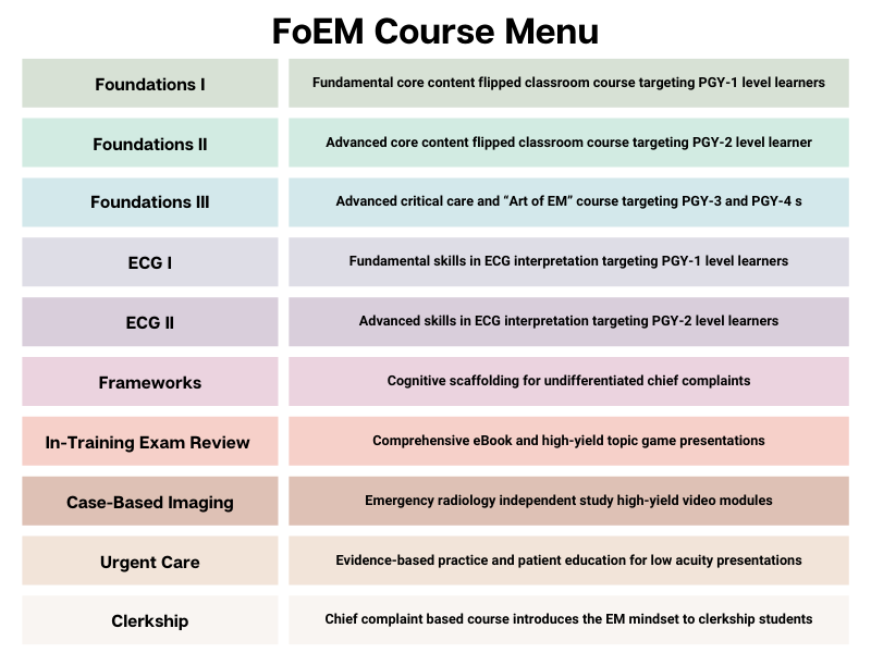 Emergency Dr Core Subjects Guidelines For Learners - Foundations of Emergency Medicine