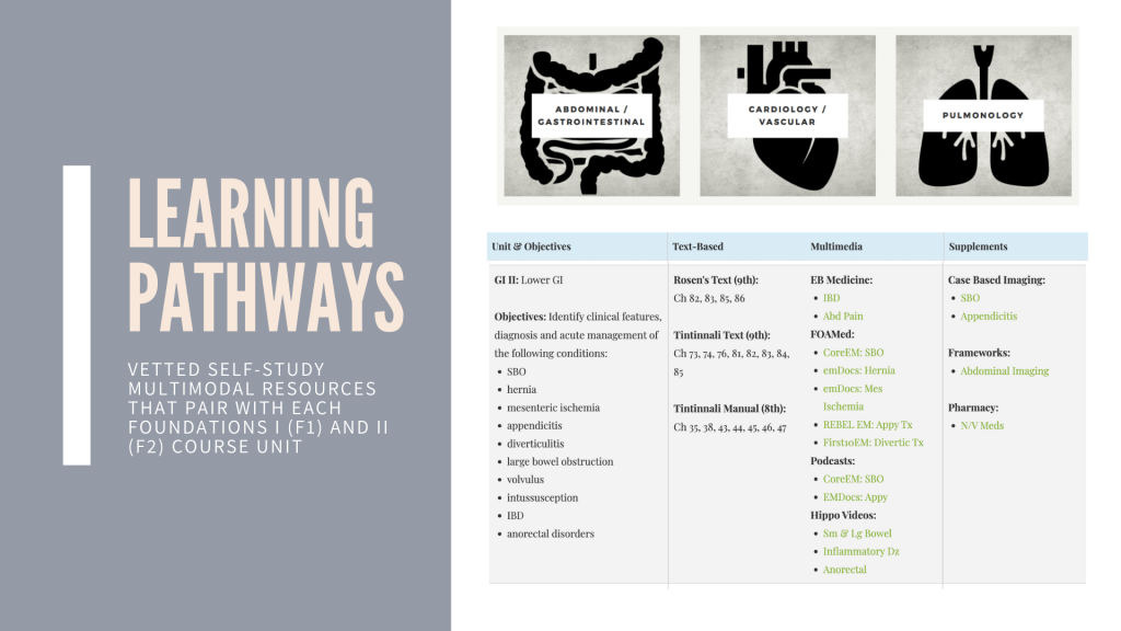Emergency Dr Core Subjects About Foundations - Foundations of Emergency Medicine