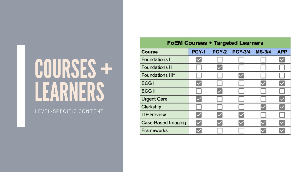 Oems Course Roster FoEM Courses - Foundations of Emergency Medicine