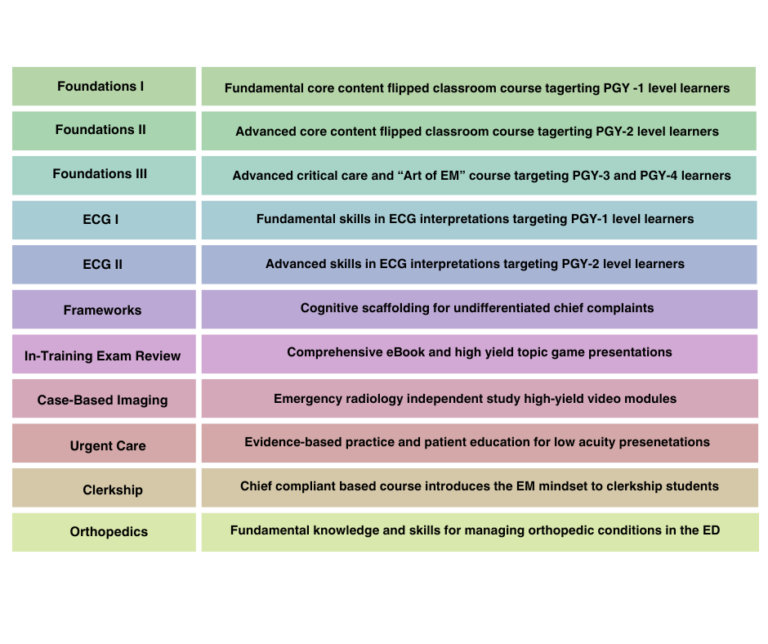 Oems Course Roster FoEM Courses - Foundations of Emergency Medicine